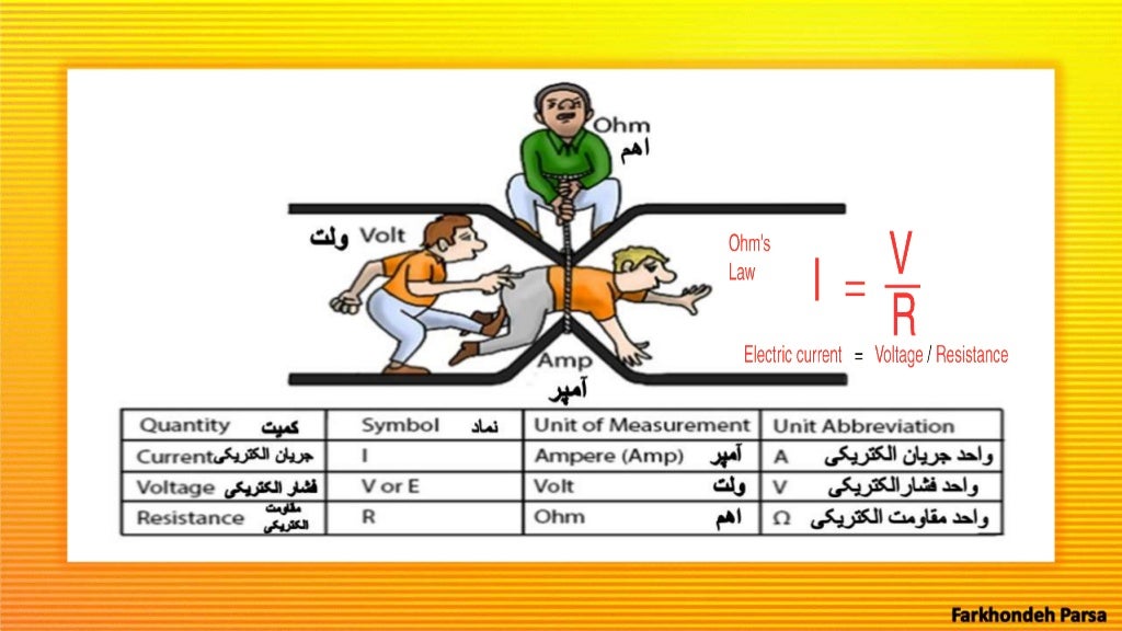 Units of measurement of electricity 3