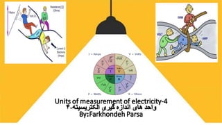 Units of measurement of electricity 4