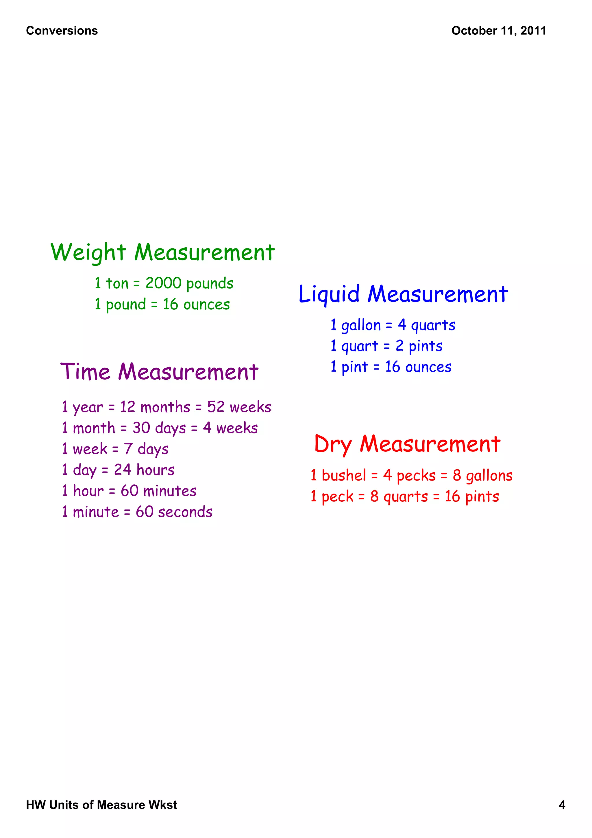 Conversions                                               October 11, 2011




   Weight Measurement
          1 ton = 2000 pounds
          1 pound = 16 ounces
                                     Liquid Measurement
                                        1 gallon = 4 quarts
                                        1 quart = 2 pints
     Time Measurement                   1 pint = 16 ounces

     1 year = 12 months = 52 weeks
     1 month = 30 days = 4 weeks
     1 week = 7 days                  Dry Measurement
     1 day = 24 hours                 1 bushel = 4 pecks = 8 gallons
     1 hour = 60 minutes              1 peck = 8 quarts = 16 pints
     1 minute = 60 seconds




HW Units of Measure Wkst                                                     4
 