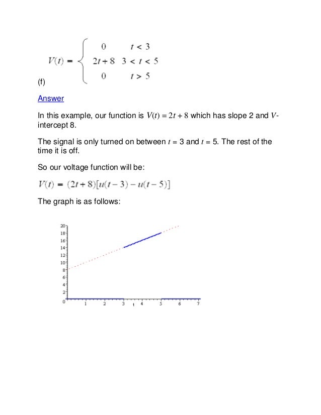 Unit step function