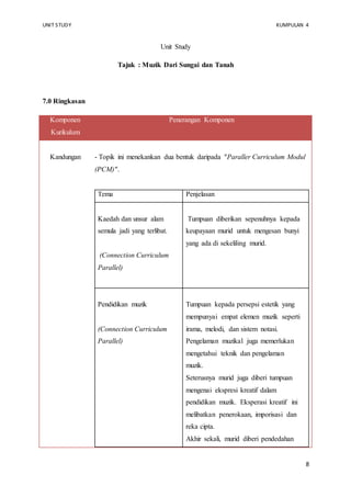 UNIT STUDY KUMPULAN 4 
8 
Unit Study 
Tajuk : Muzik Dari Sungai dan Tanah 
7.0 Ringkasan 
Komponen 
Kurikulum 
Penerangan Komponen 
Kandungan 
- Topik ini menekankan dua bentuk daripada "Paraller Curriculum Modul 
(PCM)". 
Tema Penjelasan 
Kaedah dan unsur alam 
semula jadi yang terlibat. 
(Connection Curriculum 
Parallel) 
Tumpuan diberikan sepenuhnya kepada 
keupayaan murid untuk mengesan bunyi 
yang ada di sekeliling murid. 
Pendidikan muzik 
(Connection Curriculum 
Parallel) 
Tumpuan kepada persepsi estetik yang 
mempunyai empat elemen muzik seperti 
irama, melodi, dan sistem notasi. 
Pengelaman muzikal juga memerlukan 
mengetahui teknik dan pengelaman 
muzik. 
Seterusnya murid juga diberi tumpuan 
mengenai ekspresi kreatif dalam 
pendidikan muzik. Eksperasi kreatif ini 
melibatkan penerokaan, imporisasi dan 
reka cipta. 
Akhir sekali, murid diberi pendedahan 
 