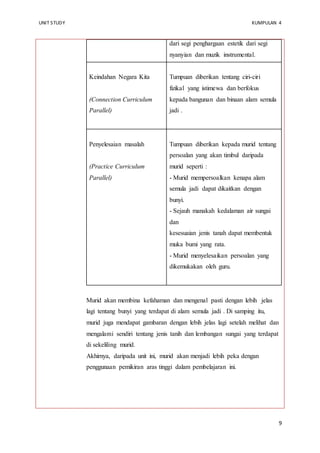 UNIT STUDY KUMPULAN 4 
9 
dari segi penghargaan estetik dari segi 
nyanyian dan muzik instrumental. 
Keindahan Negara Kita 
(Connection Curriculum 
Parallel) 
Tumpuan diberikan tentang ciri-ciri 
fizikal yang istimewa dan berfokus 
kepada bangunan dan binaan alam semula 
jadi . 
Penyelesaian masalah 
(Practice Curriculum 
Parallel) 
Tumpuan diberikan kepada murid tentang 
persoalan yang akan timbul daripada 
murid seperti : 
- Murid mempersoalkan kenapa alam 
semula jadi dapat dikaitkan dengan 
bunyi. 
- Sejauh manakah kedalaman air sungai 
dan 
kesesuaian jenis tanah dapat membentuk 
muka bumi yang rata. 
- Murid menyelesaikan persoalan yang 
dikemukakan oleh guru. 
Murid akan membina kefahaman dan mengenal pasti dengan lebih jelas 
lagi tentang bunyi yang terdapat di alam semula jadi . Di samping itu, 
murid juga mendapat gambaran dengan lebih jelas lagi setelah melihat dan 
mengalami sendiri tentang jenis tanih dan lembangan sungai yang terdapat 
di sekeliling murid. 
Akhirnya, daripada unit ini, murid akan menjadi lebih peka dengan 
penggunaan pemikiran aras tinggi dalam pembelajaran ini. 
 