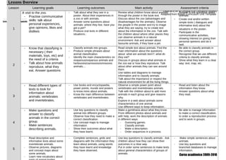 Didáctica de la Lengua y la Literatura (inglés)
Adapted from British Curriculum Unit Template
Curso académico 2009-2010
Lessons Overview
Lesson Learning goals Learning outcomes Main activity Assessment criteria
1
A visit to the zoo.
- Practise communicative
skills: talk about
personal experiences,
give opinions, likes and
dislikes
- Talk about what they see in a
poster. About their experiences in
a zoo or with animals.
- Answer some questions about
animals: where they live, have you
got a pet?
- Produce oral texts in different
situations.:
Review what children know about animals
through the poster in the book text.
Discuss about the zoo (advantages and
disadvantages for the animals). Observe
the people in the poster and try to image
what they are saying; try to create text
about the information in the zoo. Talk with
the children about where other places they
can observe animals in a natural
environment. Ask and answer about
favourite animals, if they have a pet.
- Answer to the questions about
animals.
- Create oral and/or written
simple texts ( dialogues and
informative text) about the
situations in the poster.
- Participate in the
communicative activities,
showing interest on giving their
personal opinions and do it
well.
2
- Know that classifying is
necessary ( their
materials, toys, etc) and
the need of a criteria
- Talk about how animals
reproduce, what they
eat. Answer questions
- Classify animals into groups.
- Produce simple phrases about
animal classification.
- Identify the main characteristics on
viviparous/oviparous animals and
herbivores/carnivores/omnivores
animals....
Read simple text about animals. Find the
main information about the questions
about: what are animals born?, what do
they eat?
Discuss in groups about what animals in
the zoo eat or how they reproduce. Talk
about other animals they can see around
them.
Use tables and diagrams to manage
information and to classify animals.
Talk about the importance or respect the
natural environment for all the living things.
- Be able to classify animals in
the correct group.
- Recognise that we use different
criteria to classify animals
- Show what they learn in a clear
way: text, map, etc.
3
- Read different types of
texts to look for
information about
animals: vertebrates
and invertebrates.
- Use books and encyclopaedia,
power points, murals and posters
to know more about animals.
- Know the main difference between
vertebrates and invertebrates.
Observe a simple power point about
vertebrates and invertebrates animals.
Talk with the children about to add more
animals in each group and give reasons
why.
Explore in a web about animals some
characteristics of one animal.
Use different ways to keep information:.
- Read and listen about the
information they know.
- Answer questions about what
they read.
4
- Make questions and
answer to classify
animals in the correct
group.
- Make sentences
describing animals.
- Use key questions to classify
animal into different groups.
Observe how they need to make a
correct classification.
- Use concept maps to manage
information.
- Show their outcomes about what
they have learnt.
Make a gymkhana about what they know.
From different photos about animals and
with help, work the description of animals
in different ways:
- Guessing games.
- Classify animals
- Make a description.
- Order sequences in a process.
- Be able to manage information
to make a correct classification,
to order a reproduction process
and to work in groups.
5
- Read descriptive and
informative texts about some
invertebrate animals.
- Observe pictures, diagrams
and concept maps about
some animals.
- Learn new vocabulary about
- Complete sentences, grids and
diagrams with the information they
learn about animals, using words
they have learnt and knowledge
they have observed.
Use key questions to classify animals . Ask
children about how they can show their
outcomes in a clear way.
Put in order some sentences to make texts
about general characteristics of groups of
animals.
- .Make simple sentences about
animals.
- Use key questions and
branched databases to manage
information.
 