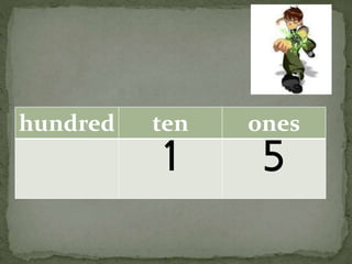 hundred ten ones
1 5
 