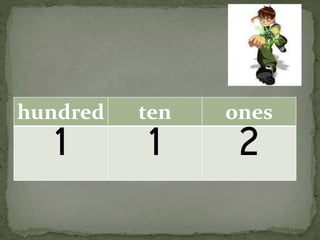 hundred ten ones
1 1 2
 