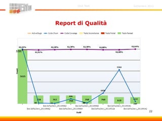 Report di Qualità
Settembre 2011Unit Test
22
 