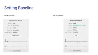 Setting Baseline
No Baseline Set Baseline
 