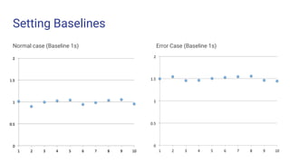 Setting Baselines
Normal case (Baseline 1s) Error Case (Baseline 1s)
 