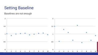 Setting Baseline
Baselines are not enough
 
