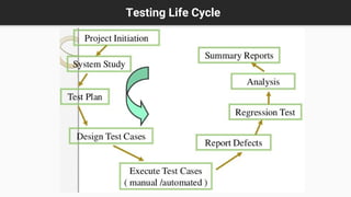 Testing Life Cycle
 