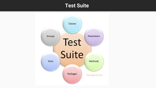 Test Suite
 