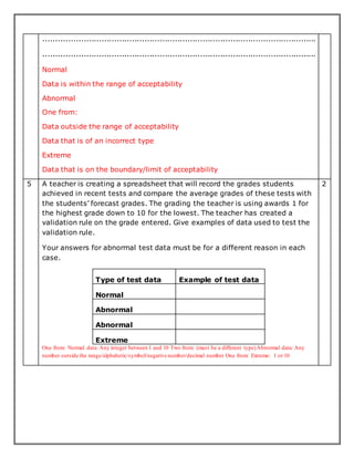 ............................................................................................................
............................................................................................................
Normal
Data is within the range of acceptability
Abnormal
One from:
Data outside the range of acceptability
Data that is of an incorrect type
Extreme
Data that is on the boundary/limit of acceptability
5 A teacher is creating a spreadsheet that will record the grades students
achieved in recent tests and compare the average grades of these tests with
the students’ forecast grades. The grading the teacher is using awards 1 for
the highest grade down to 10 for the lowest. The teacher has created a
validation rule on the grade entered. Give examples of data used to test the
validation rule.
Your answers for abnormal test data must be for a different reason in each
case.
Type of test data Example of test data
Normal
Abnormal
Abnormal
Extreme
One from: Normal data: Any integer between 1 and 10 Two from: (must be a different type)Abnormal data: Any
number outside the range/alphabetic/symbol/negative number/decimal number One from: Extreme: 1 or 10
2
 