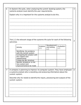 6 In System life cycle, when analyzing the current booking system, the
systems analyst must identify the user requirements.
Explain why it is important for the systems analyst to do this.
............................................................................................................
............................................................................................................
............................................................................................................
............................................................................................................
............................................................................................................
............................................................................................................
Tick (✓) the relevant stage of the systems life cycle for each of the following
activities
Activity
Analysis
(✓)
Development
and testing
(✓)
Evaluation
(✓)
Identifying the problems
with the current system
Comparing the solution with
the original task
requirements
Create the file structure
Identify limitations to the
new system and
improvements to be made
3
2
7 A company is planning to improve its computer system. They have employed
a systems analyst who is recording and analyzing information about the
current system.
Describe why he needs to identify the inputs, processing and outputs of the
current system.
............................................................................................................
............................................................................................................
............................................................................................................
............................................................................................................
2
 