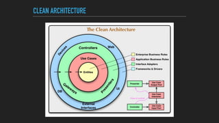 Unit Test and TDD | PDF