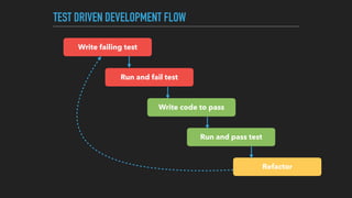 Unit Test and TDD | PDF