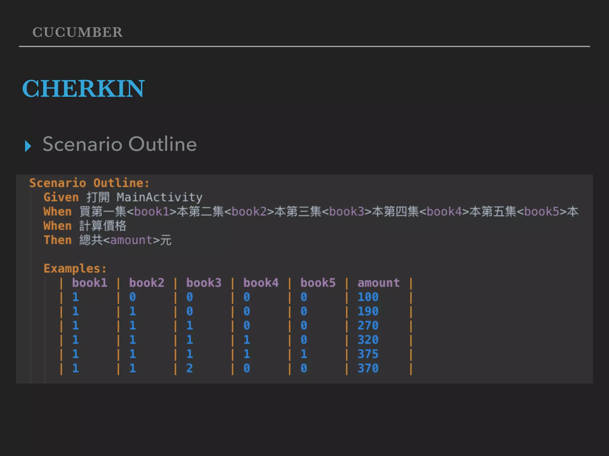 CUCUMBER CHERKIN ▸ Scenario Outline 