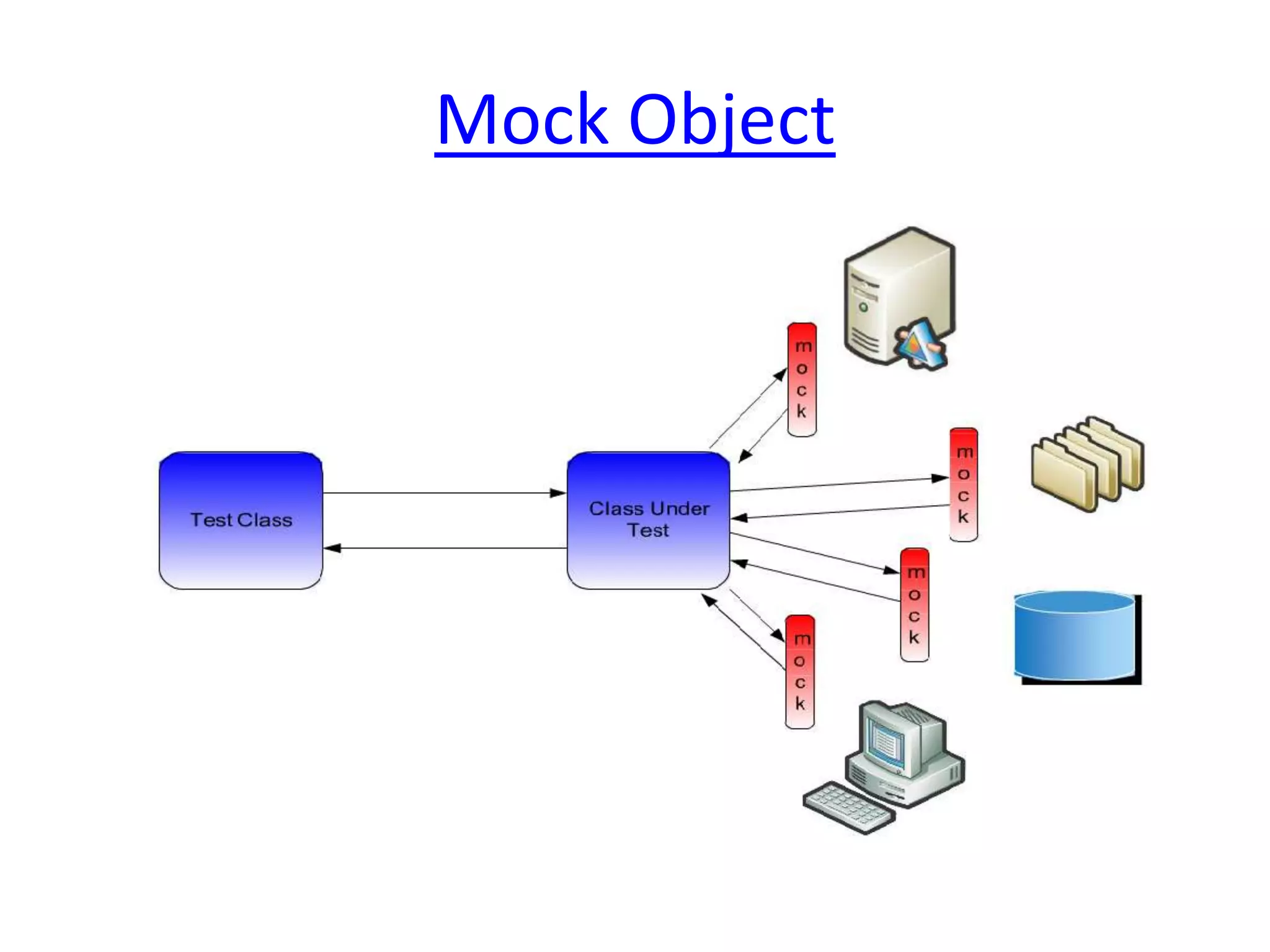 Mock Object
 