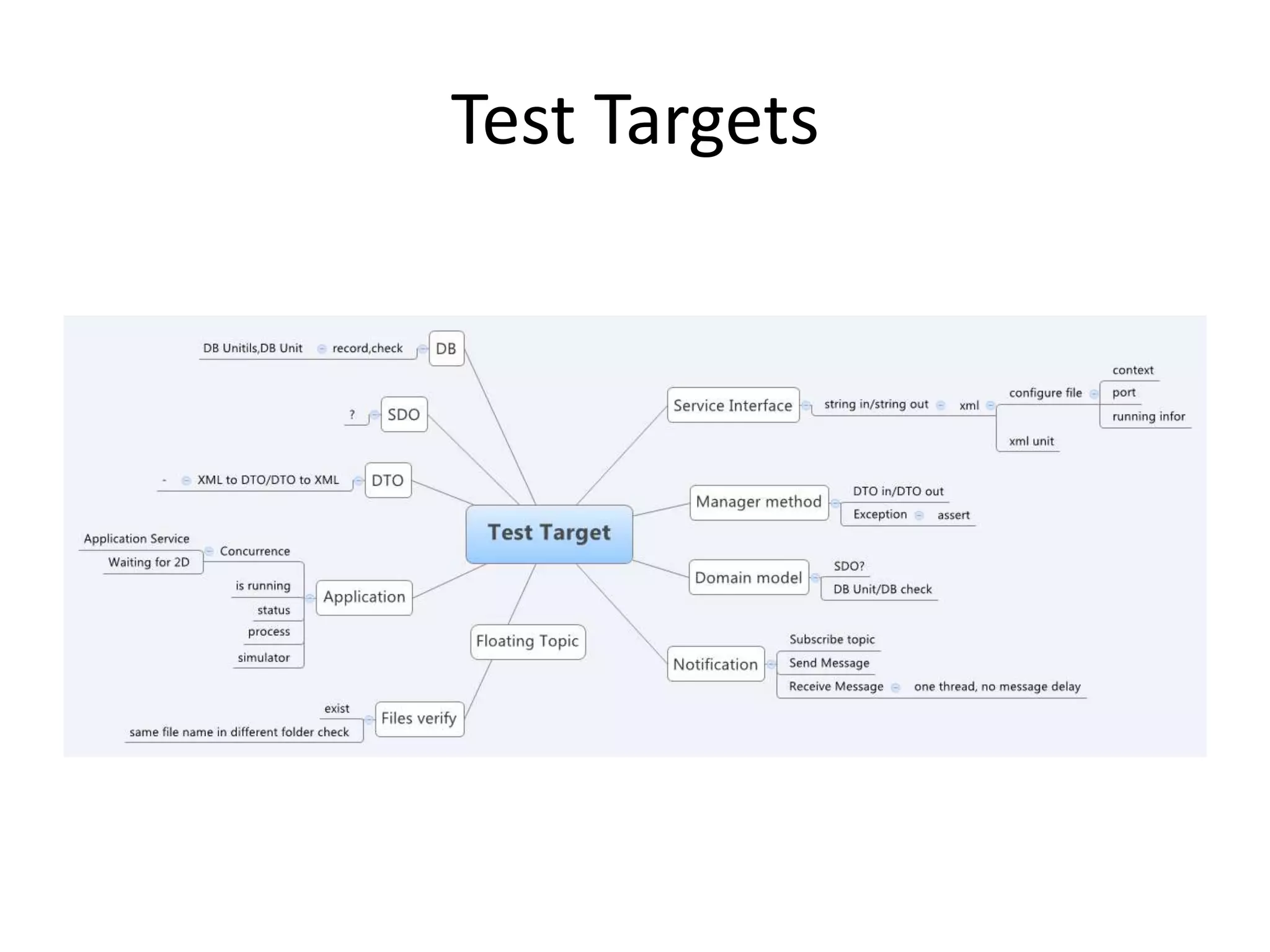 Test Targets
 