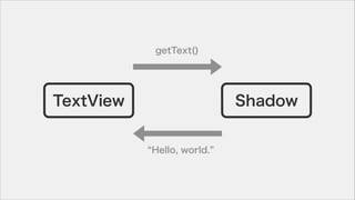 TextView Shadow
getText()
Hello, world.
 