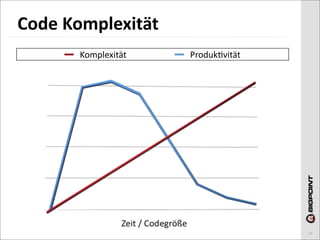 Code	
  Komplexität
        Komplexität   ProdukBvität




                                     13
 
