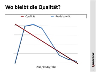 Wo	
  bleibt	
  die	
  Qualität?
           Qualität          ProdukBvität




                                            14
 