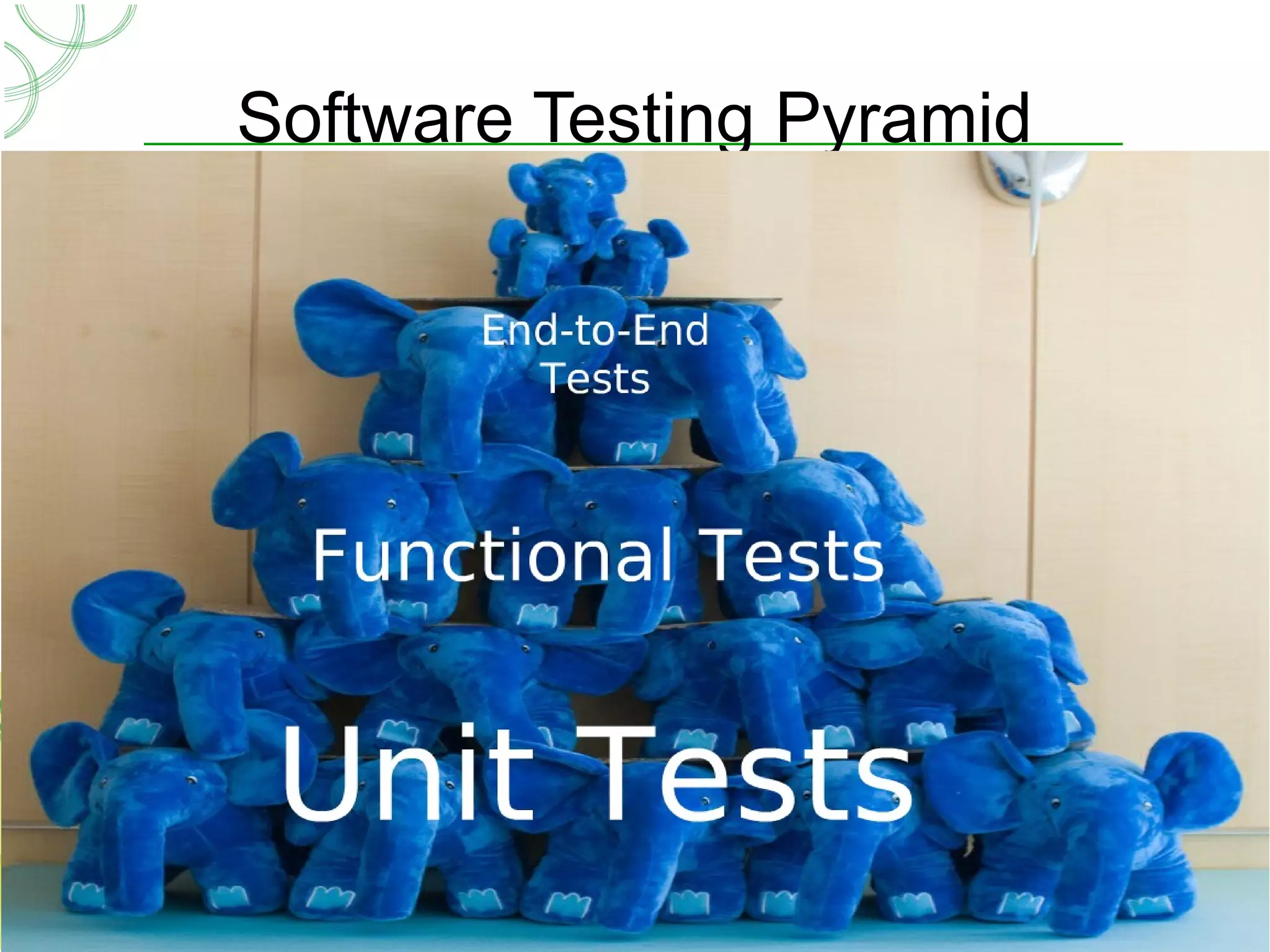 Software Testing Pyramid
 