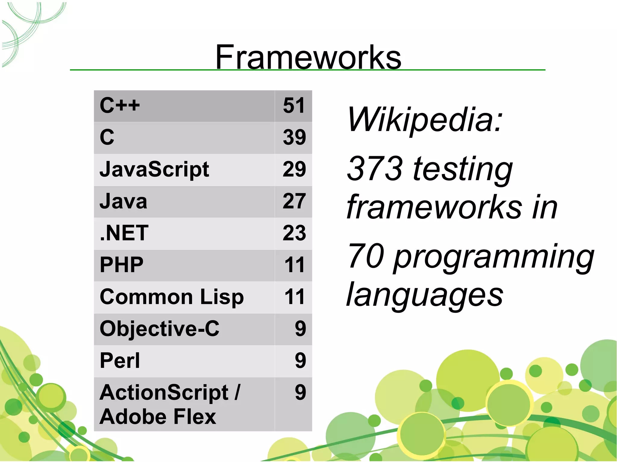 Frameworks
C++              51
C                39
                      Wikipedia:
JavaScript       29   373 testing
Java             27   frameworks in
.NET             23
PHP              11   70 programming
Common Lisp      11   languages
Objective-C       9
Perl              9
ActionScript /    9
Adobe Flex
 