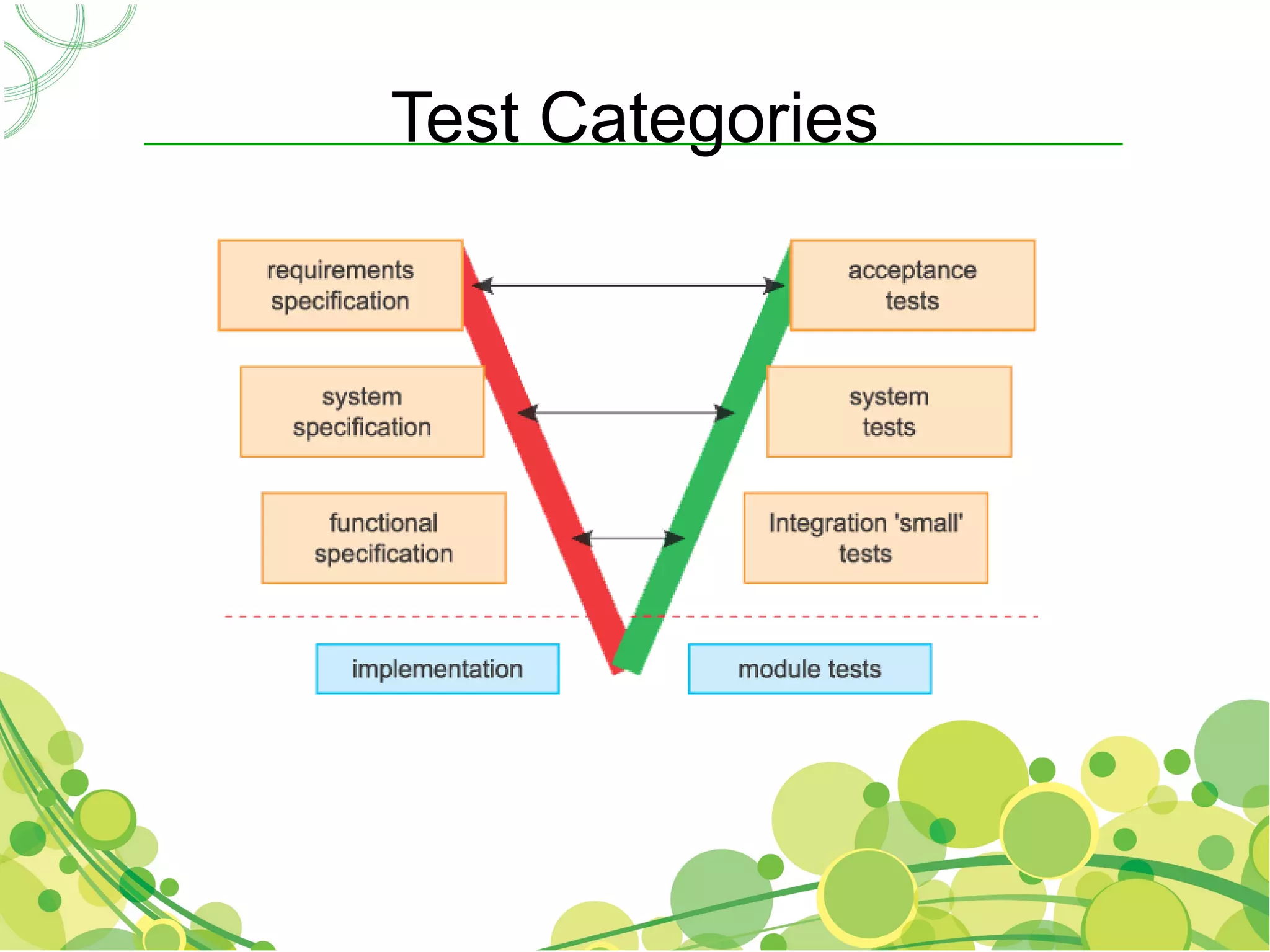Test Categories
 