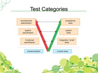 Test Categories
 