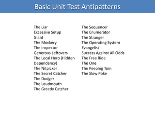 Basic Unit Test Antipatterns
The Liar
Excessive Setup
Giant
The Mockery
The Inspector
Generous Leftovers
The Local Hero (Hidden
Dependency)
The Nitpicker
The Secret Catcher
The Dodger
The Loudmouth
The Greedy Catcher
The Sequencer
The Enumerator
The Stranger
The Operating System
Evangelist
Success Against All Odds
The Free Ride
The One
The Peeping Tom
The Slow Poke
 