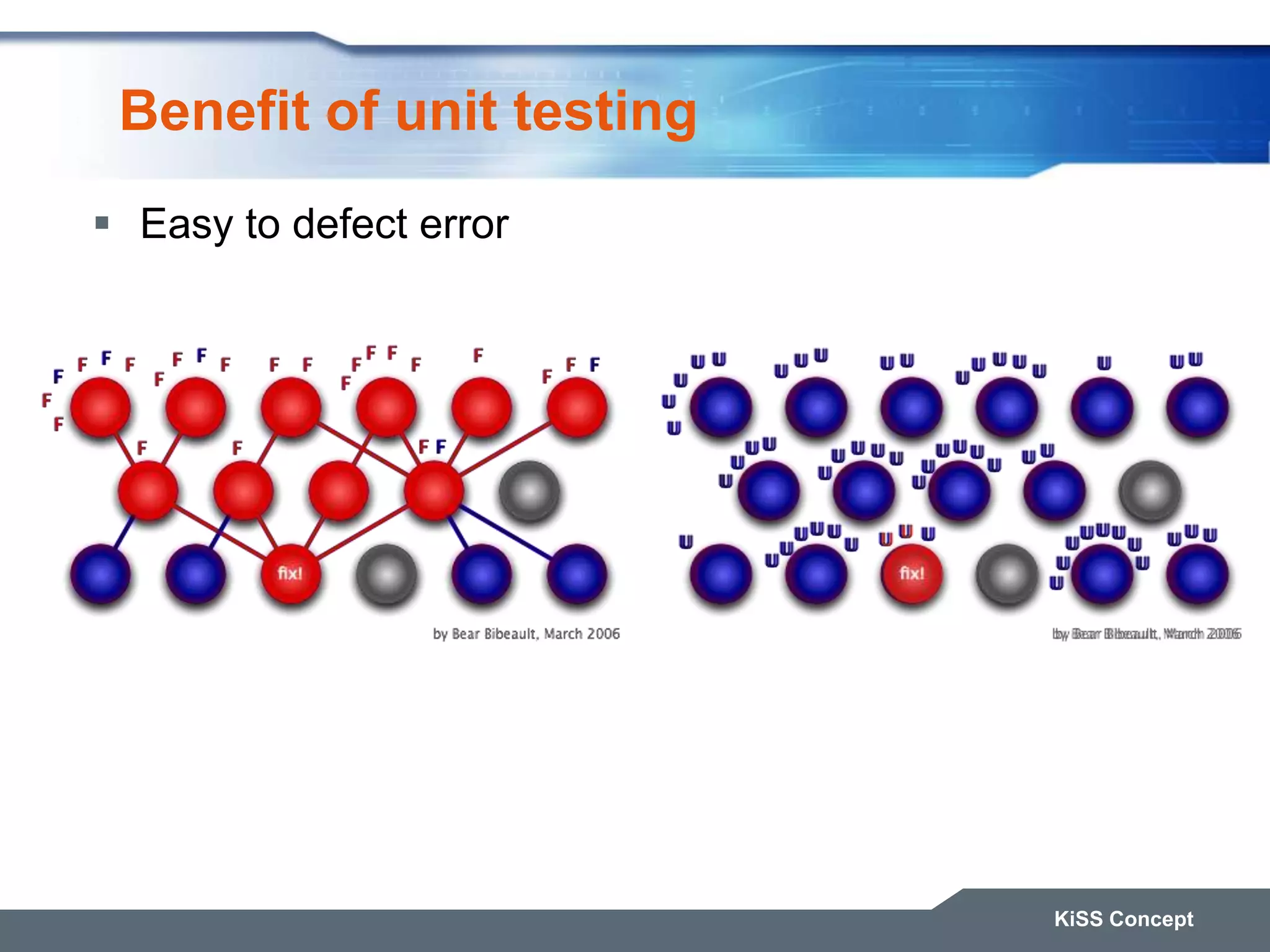Benefit of unit testing  Easy to defect error KiSS Concept 