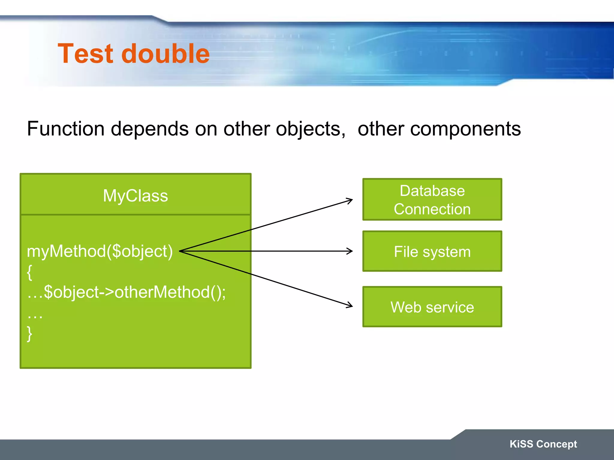 Test double KiSS Concept MyClass myMethod($object) { …$object->otherMethod(); … } Database Connection File system Web service Function depends on other objects, other components 
