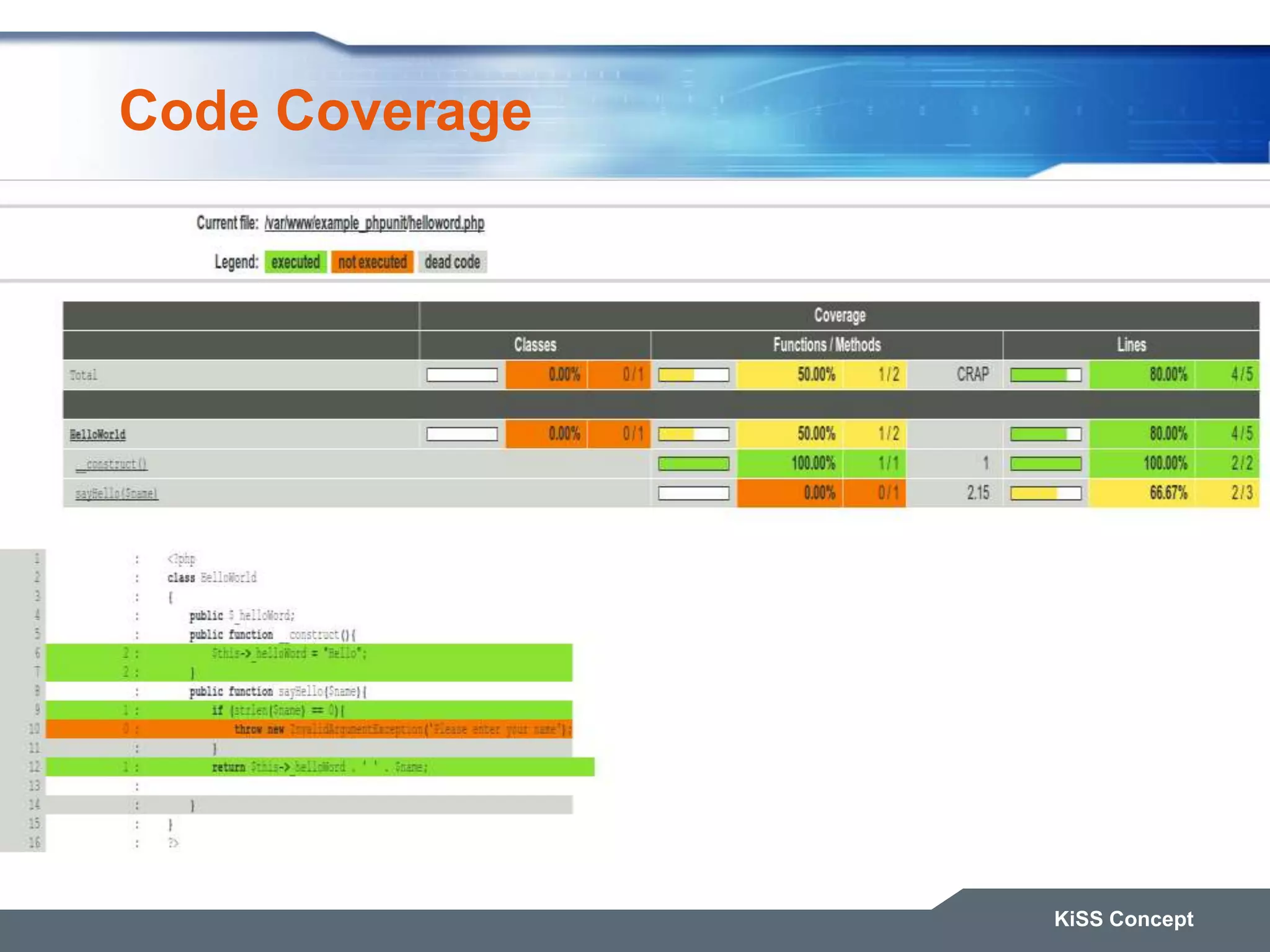 Code Coverage KiSS Concept 