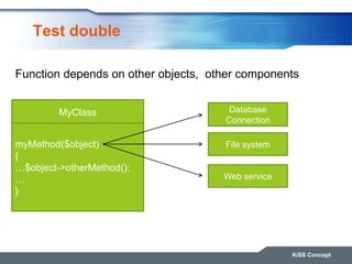 Test double
KiSS Concept
MyClass
myMethod($object)
{
…$object->otherMethod();
…
}
Database
Connection
File system
Web service
Function depends on other objects, other components
 