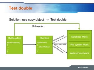 Test double
KiSS Concept
MyClass
myMethod()
{
…other Method
…
}
Database Mock
File system Mock
Web service Mock
MyClassTest
testMyMethod()
{
…
…
}
Set mocks
Solution: use copy object Test double
return fixed value
 
