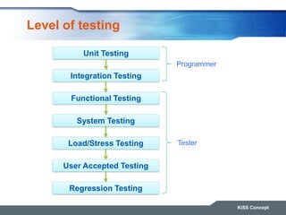 Level of testing
KiSS Concept
Unit Testing
Integration Testing
Functional Testing
System Testing
Load/Stress Testing
User Accepted Testing
Regression Testing
Programmer
Tester
 