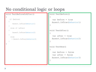 Unit testing | PPT
