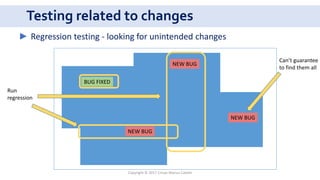 Testing related to changes
Copyright © 2017 Crisan Marius Catalin
► Regression testing - looking for unintended changes
BUG FIXED
NEW BUG
NEW BUG
NEW BUG
Run
regression
Can’t guarantee
to find them all
 