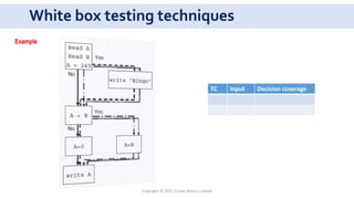White box testing techniques
Example
TC Input Decision coverage
Copyright © 2017 Crisan Marius Catalin
 