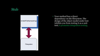 Stub
• Your method has a direct
dependency on the filesystem. The
design of the object model under test
inhibits you from testing it as a unit
test; it promotes integration testing.
 