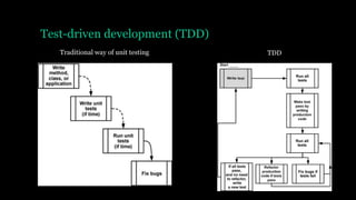 Test-driven development (TDD)
Traditional way of unit testing TDD
 