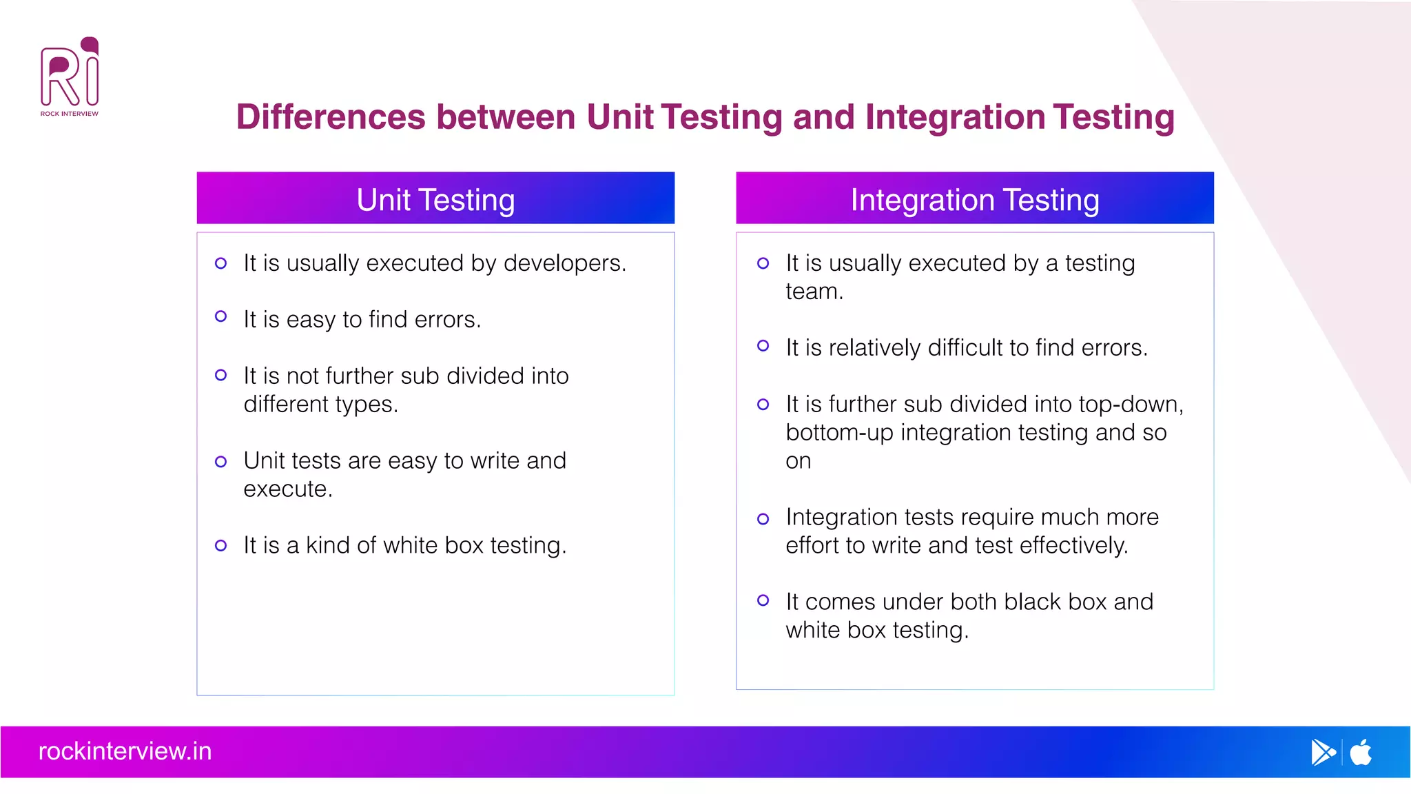 Unit Testing vs Integration Testing | PPT