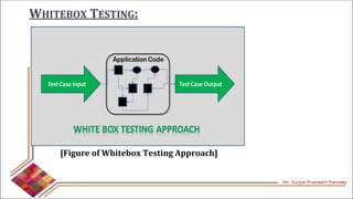 WHITEBOX TESTING:
[Figure of Whitebox Testing Approach]
 