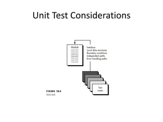 UNIT TESTING.pptx