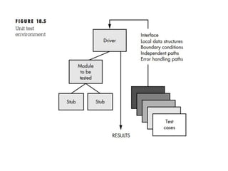 Test Unit Cef UNIT TESTING.pptx