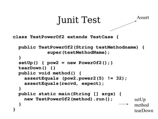 Comprehensive Guide to Unit Testing and JUnit Integration in Software ...