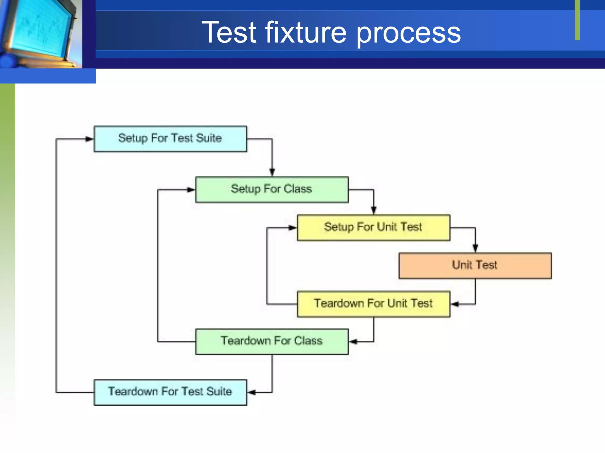 Test fixture process

 