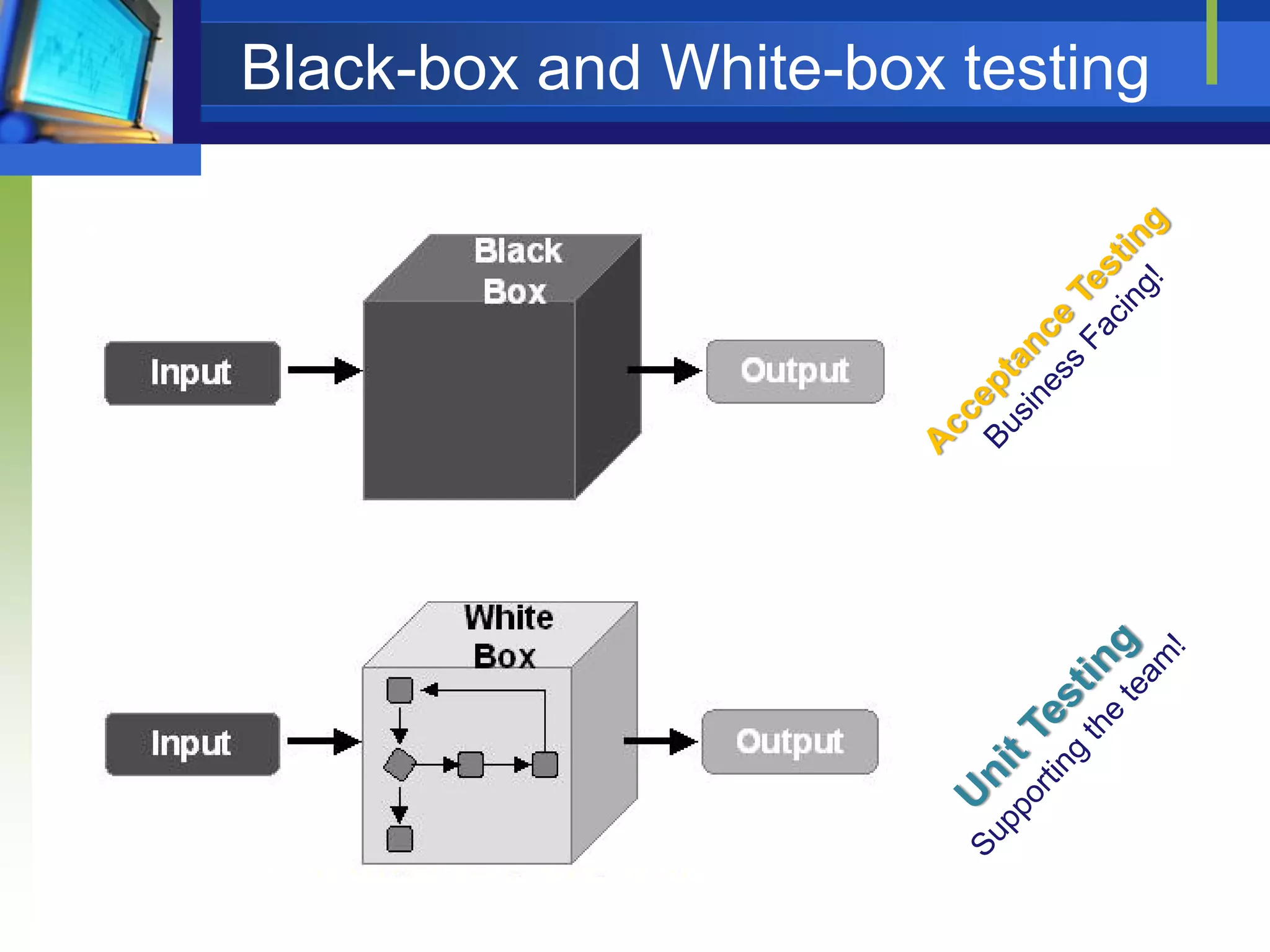 Black-box and White-box testing

 