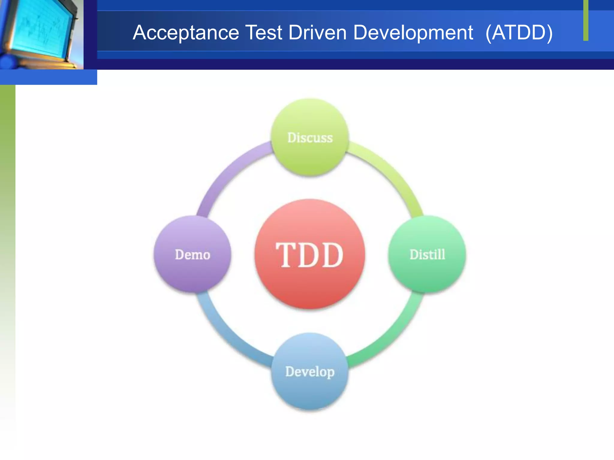 Acceptance Test Driven Development (ATDD)

 