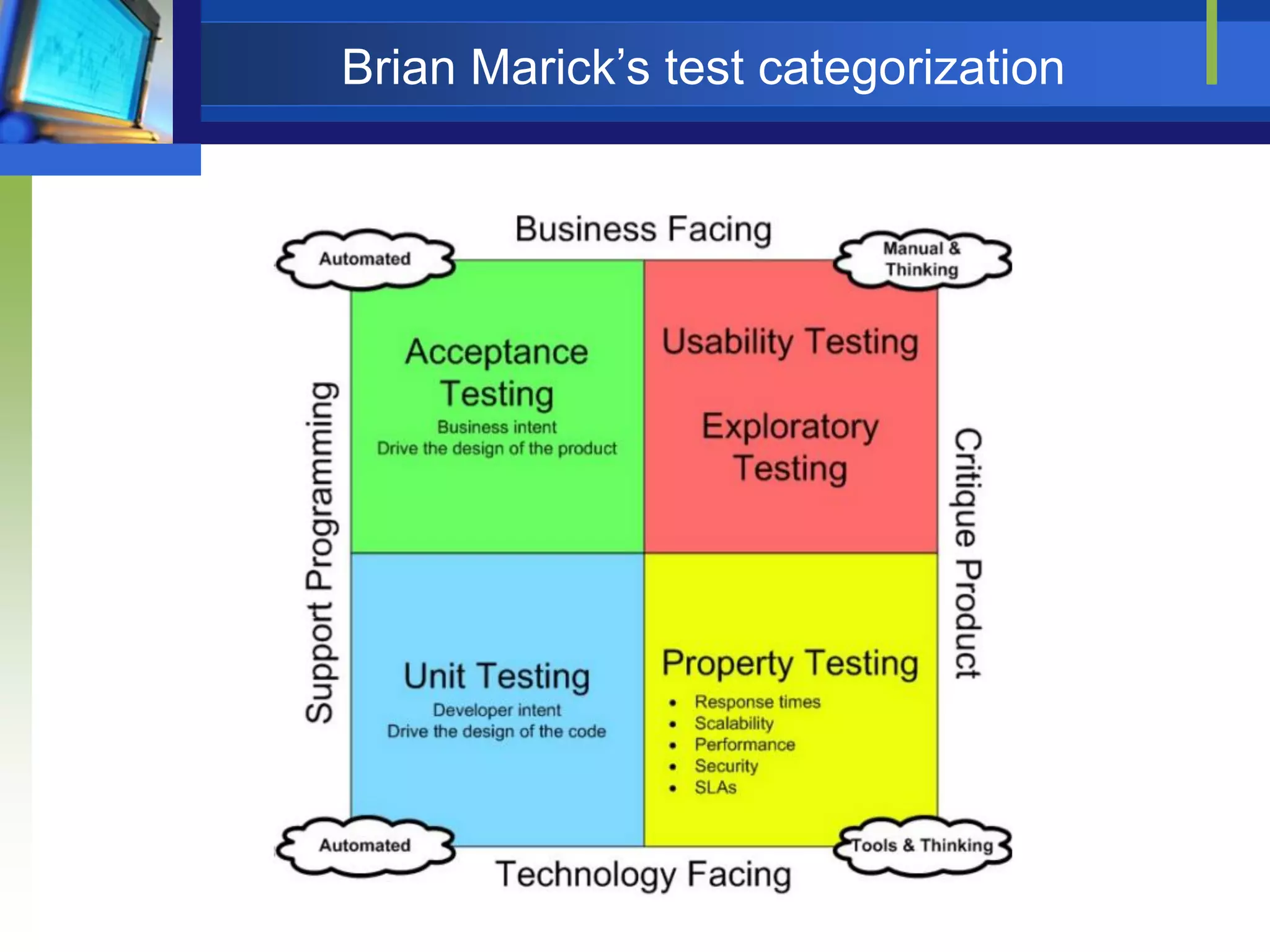 Brian Marick’s test categorization

 